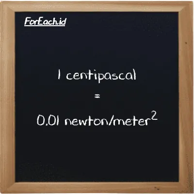 1 centipascal is equivalent to 0.01 newton/meter<sup>2</sup> (1 cPa is equivalent to 0.01 N/m<sup>2</sup>)